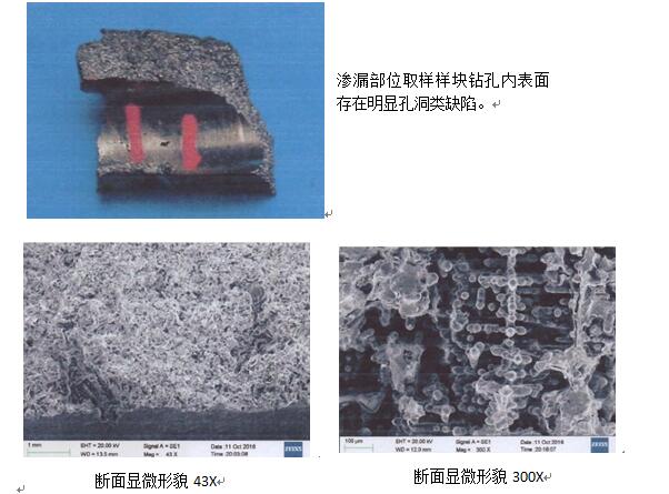 發(fā)動機缸體滲漏缺陷