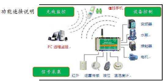 正恒動力機加工廠引進動能遠程監(jiān)控裝置